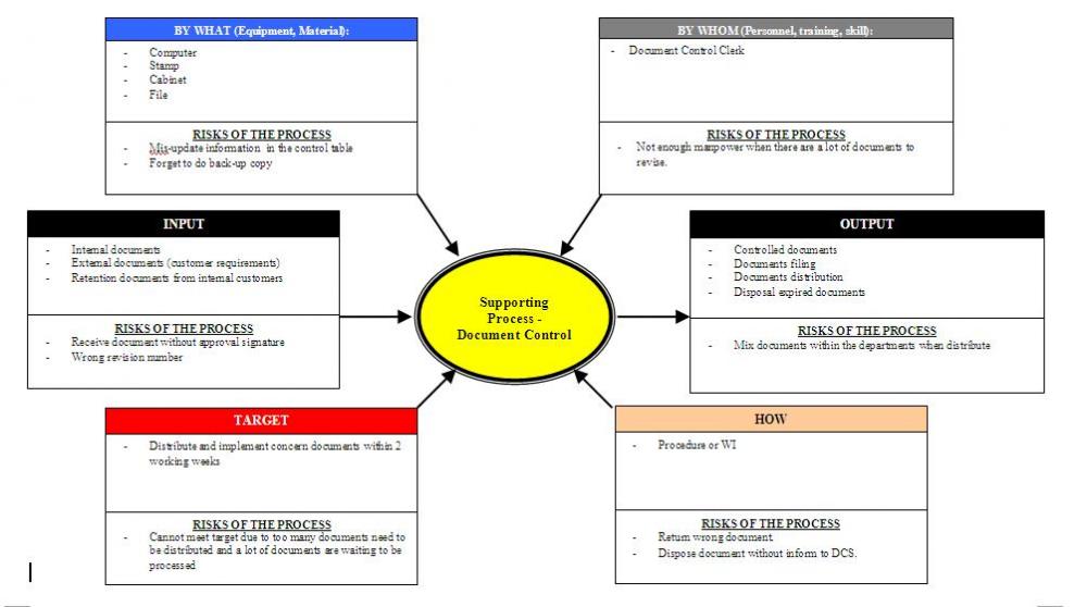 Documents_process.JPG