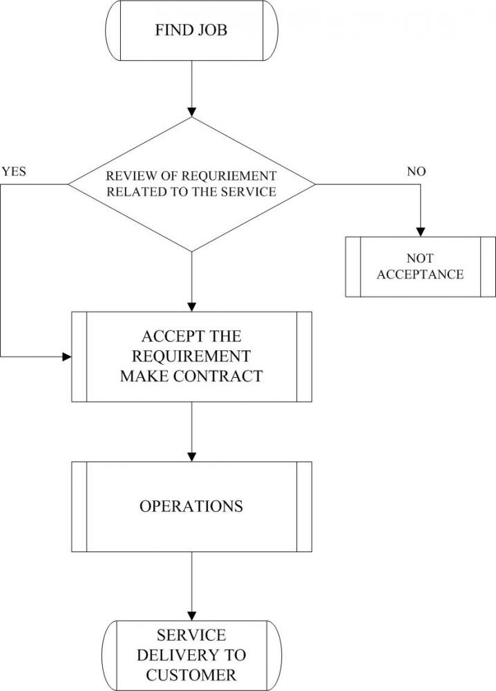 Business_flow_chart.jpg