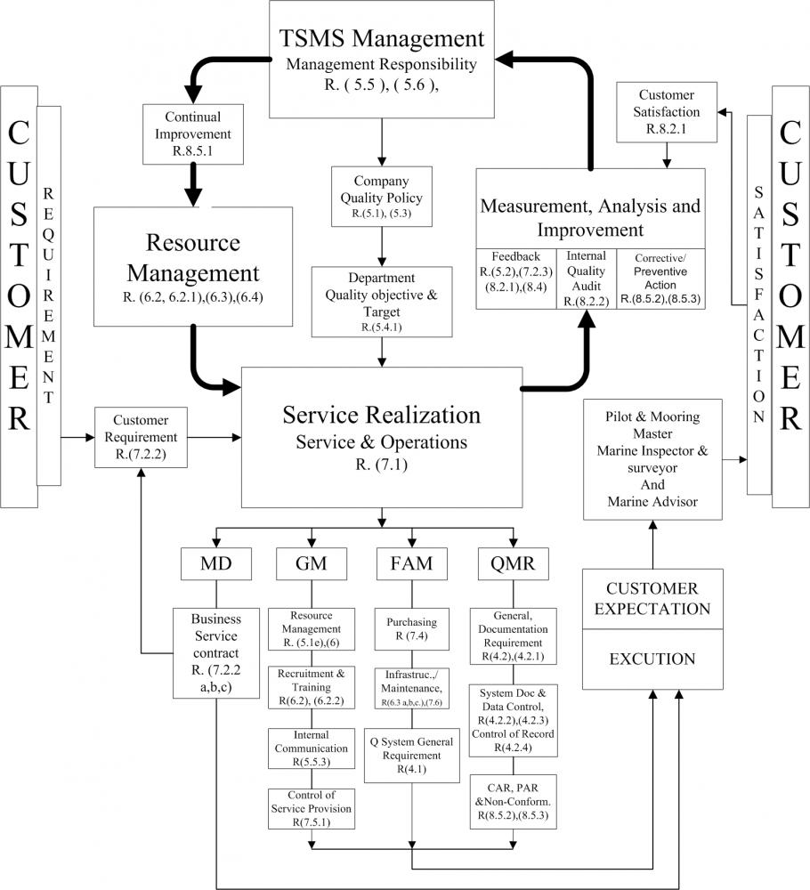 Process_Interaction_Chart.gif