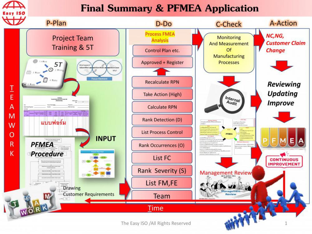 Final Summary & PFMEA Application.jpg